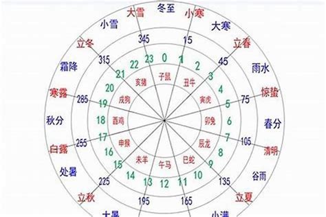 五行旺度|五行格局分析,偏旺,太旺,旺极,偏弱,太弱,弱极,中和三六风水网